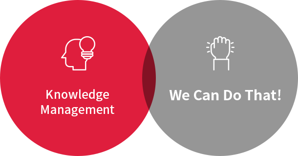 Challenge/Customer Satisfaction/Knowledge Management/We Can Do That!